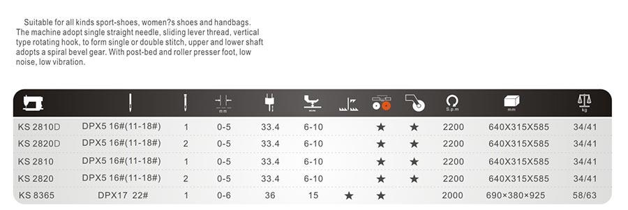 Maquina De Poste Mecatrónica Kansew KS 2820 D Semi 2 Agujas - Commercio