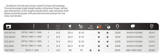 Maquina De Poste Mecatrónica Kansew KS 2820 D Semi 2 Agujas - Commercio