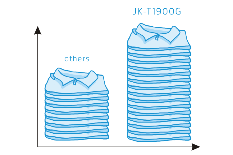 Presilladora Electronica Jack JK T 1900 G Maquina De Coser - Commercio