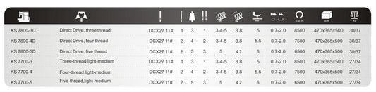 Fileteadora Industrial Kansew KS 7700 05 Máquina De Coser - Commercio