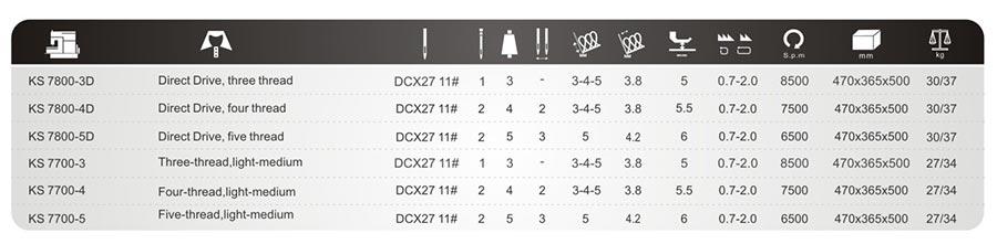Fileteadora Industrial Kansew KS 7700 05 XD Pesada - Commercio