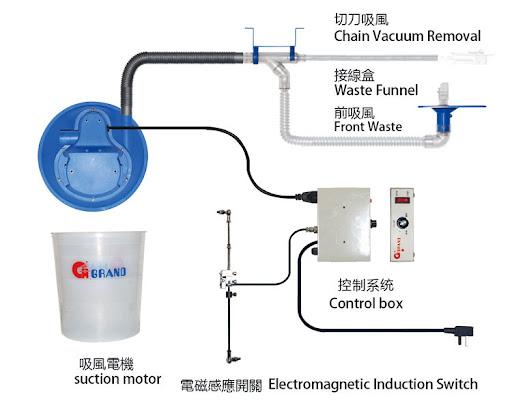Dispositivo Succión Vacío Vacuum Maquina de coser - Commercio